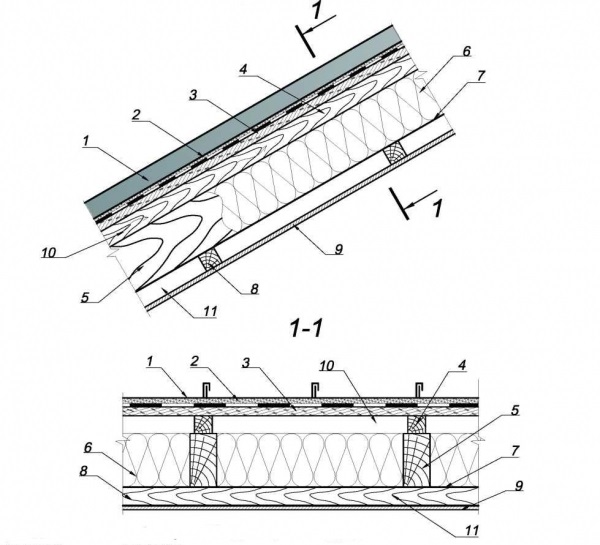 Кровельный пирог чертеж